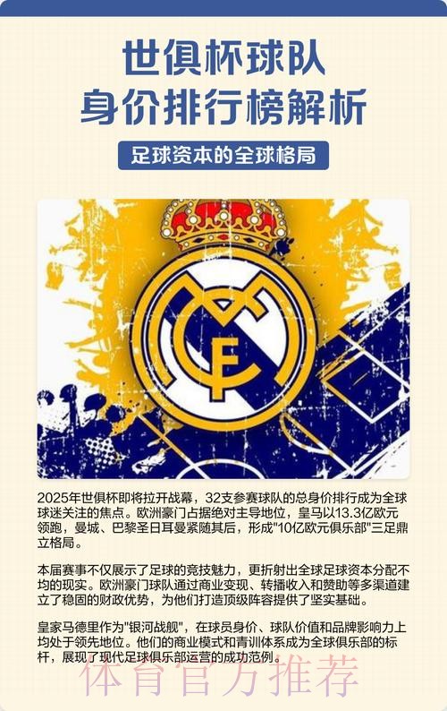 世俱杯各队身价排名:皇马居首 曼城巴黎分列二三 世俱杯各队身价排名:皇马居首 曼城巴黎分列二三