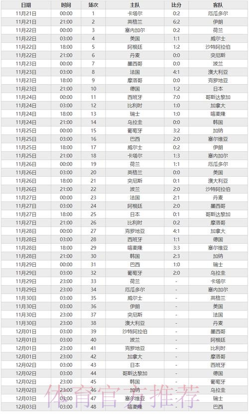 世界杯比分手机最佳